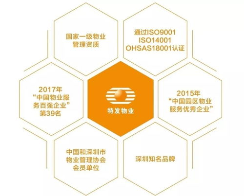 特發(fā)物業(yè)首次亮相國(guó)際物業(yè)管理博覽會(huì)，國(guó)企力量揭開神秘面紗